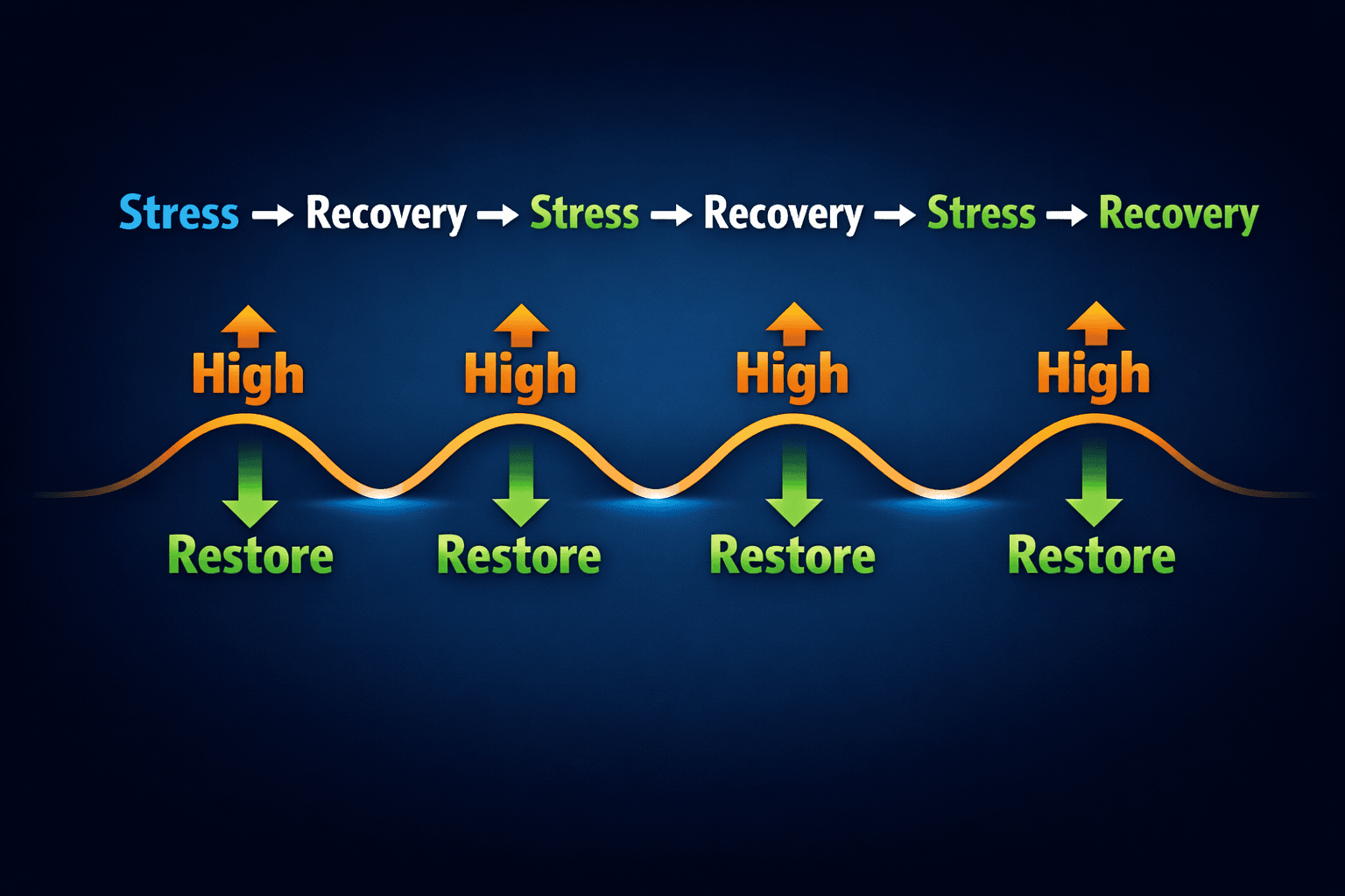 Stress is Not the Only Reason for Burn Out